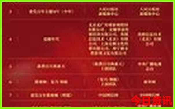 百色到云南自驾游最佳路线